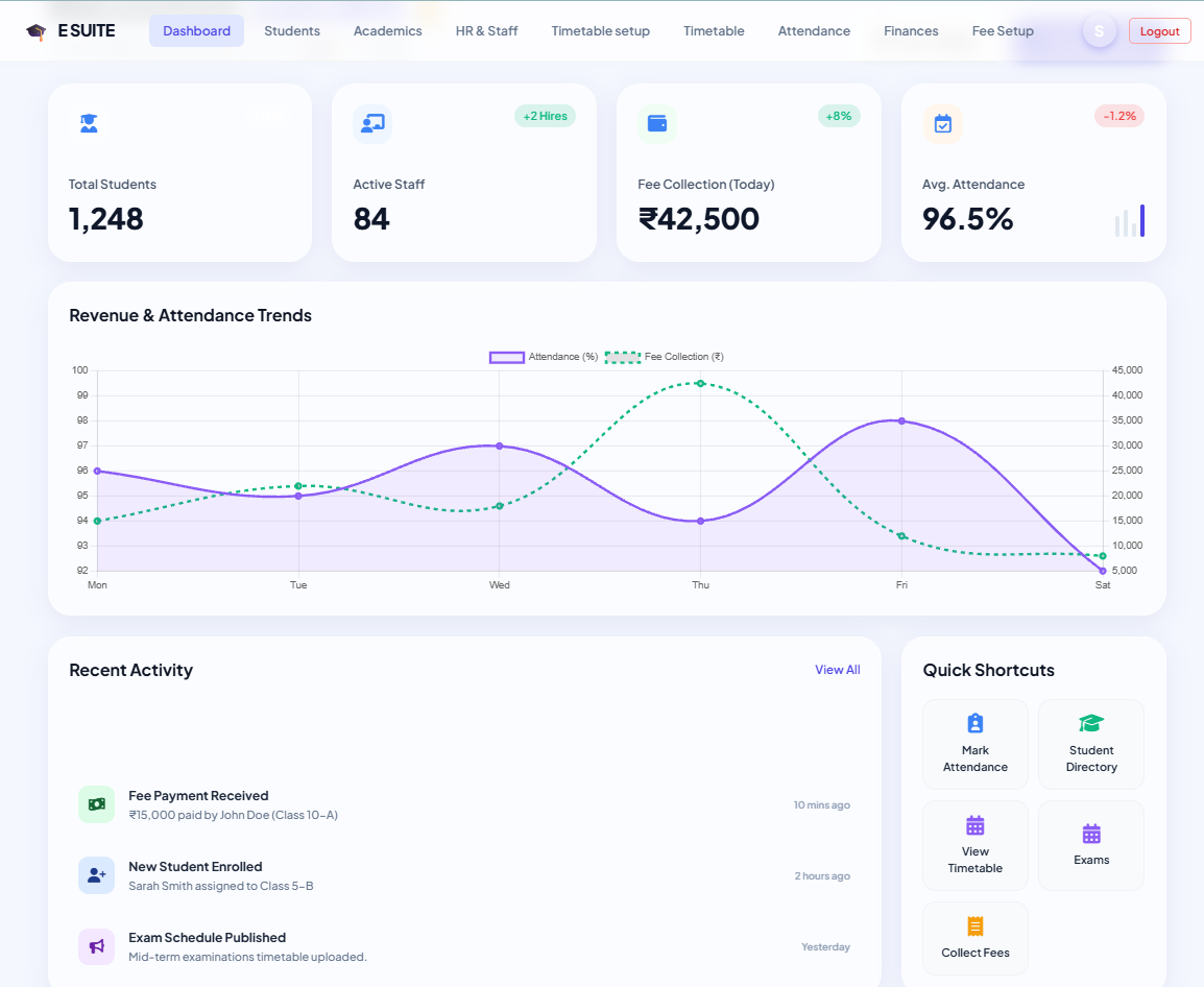 Admin Dashboard